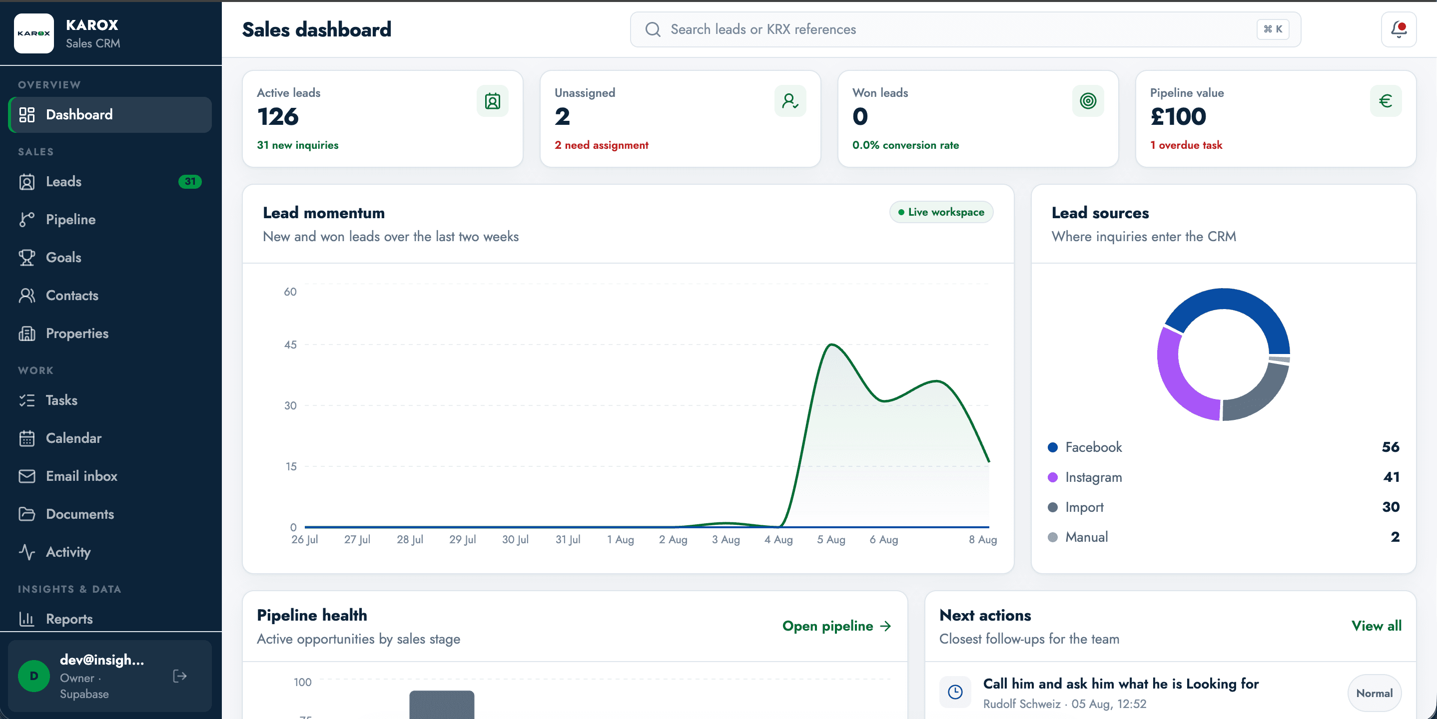 Karox Sales CRM-Dashboard mit Lead-Kennzahlen, Vertriebsaktivitäten, Lead-Quellen, Pipeline-Status und nächsten Aktionen